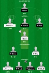 TAN U-19 vs NIG U-19 Dream11 Prediction, Match 9, Head-to-head Team