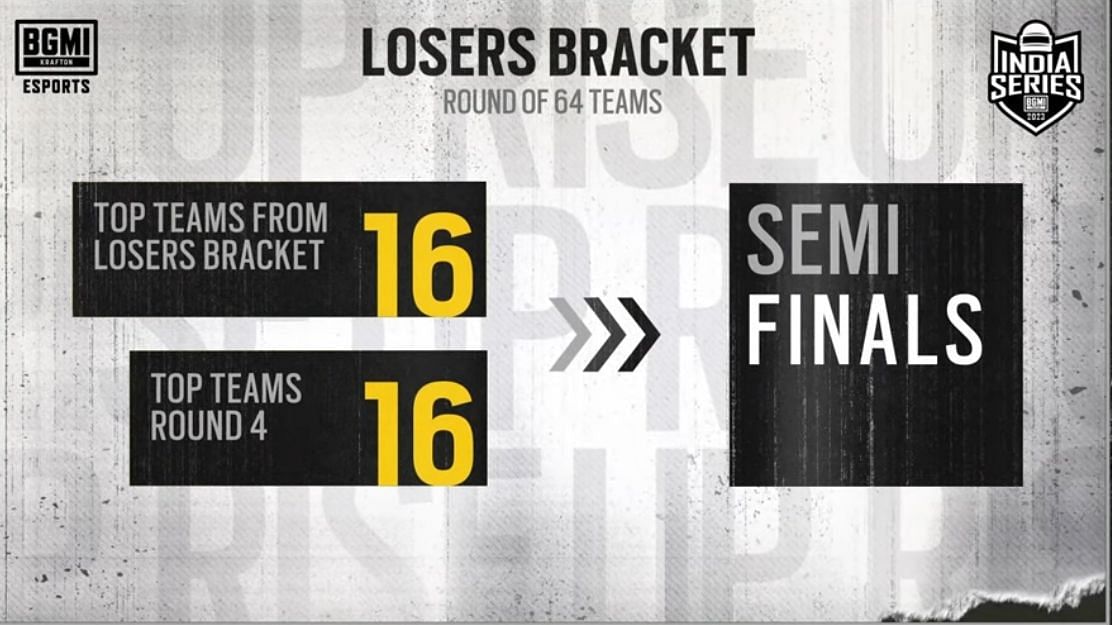 Losers Bracket features 32 teams (Image via Krafton)