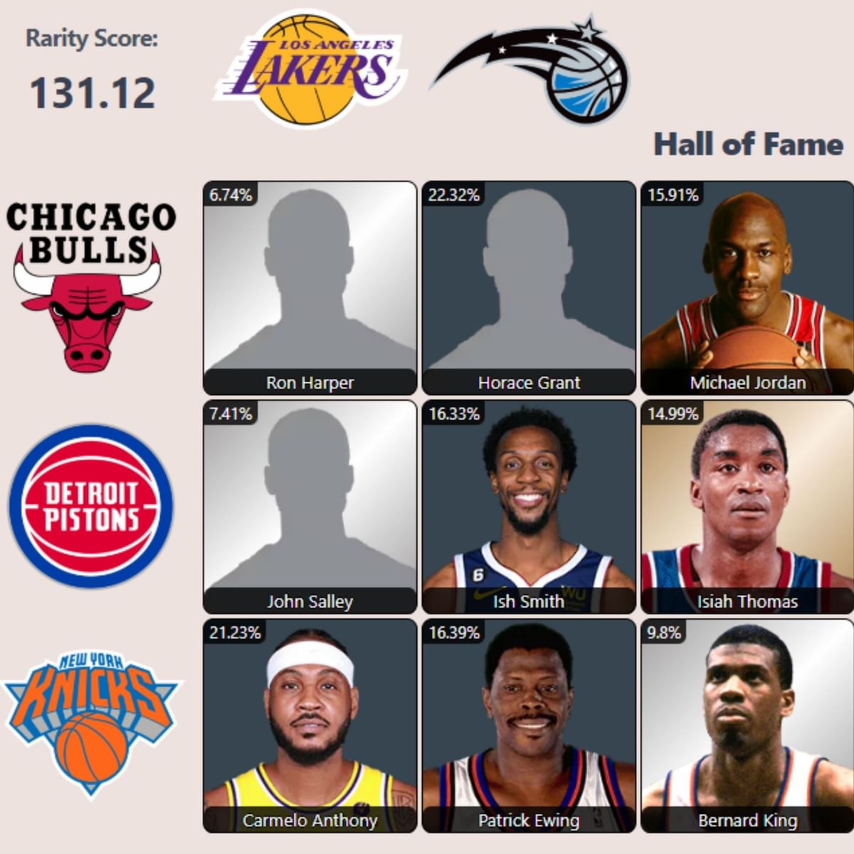 Which Bulls and Pistons legends are in the Hall of Fame? NBA HoopGrids