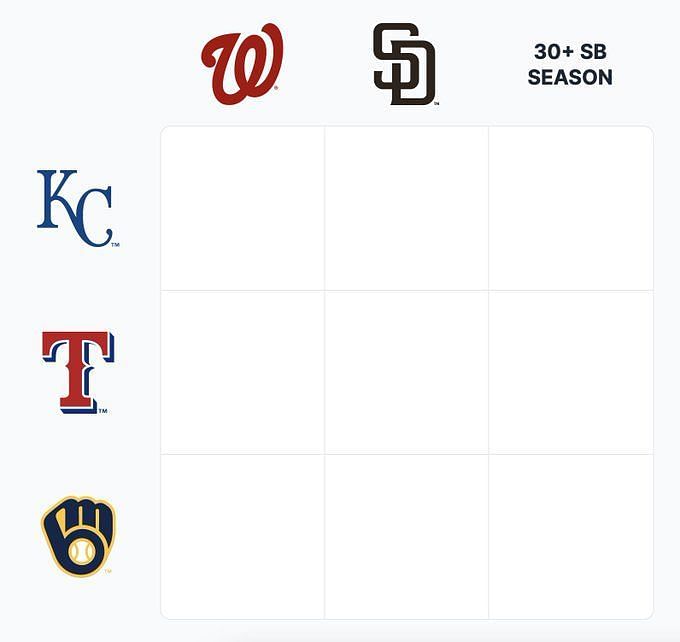 Which Padres players have recorded 2000+ career hits? MLB Immaculate Grid  Answers October 22