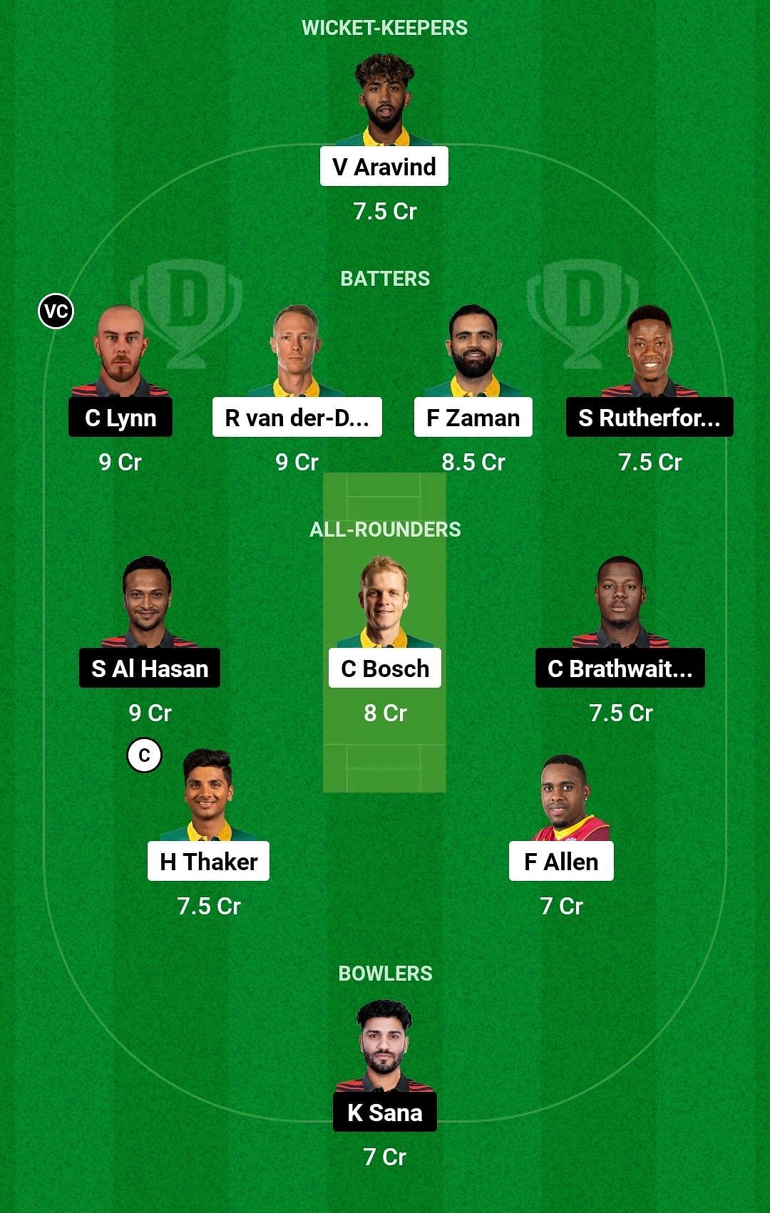 Dream11 Team for Vancouver Knights vs Montreal Tigers - Global T20 Canada 2023.