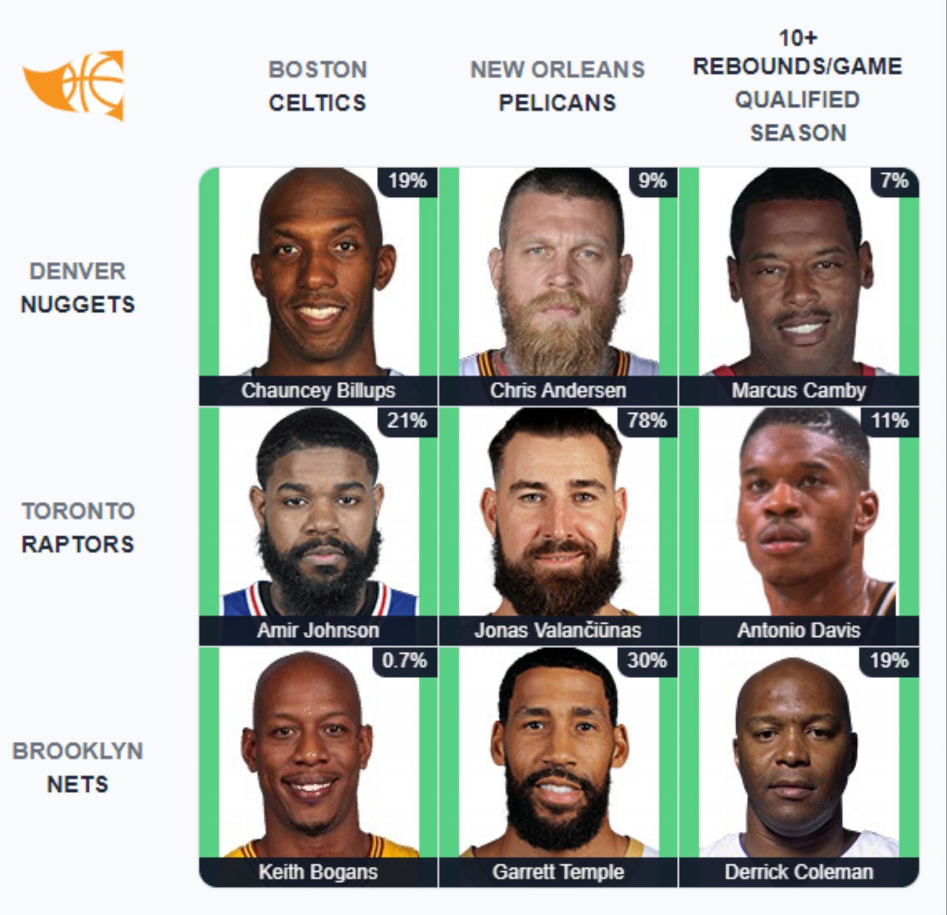 NBA Immaculate Grid - July 27