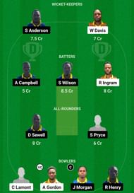MIT vs UNS Dream11 Prediction, Match 14, Grand League Team