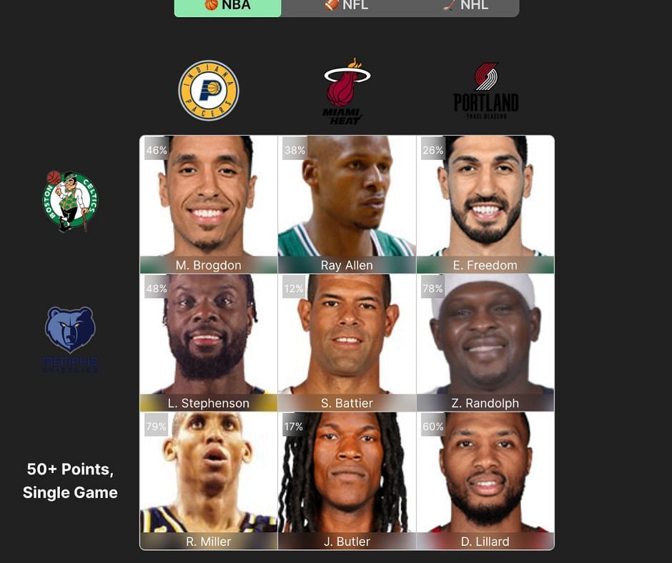 Answers to the July 24 NBA Crossover Grid