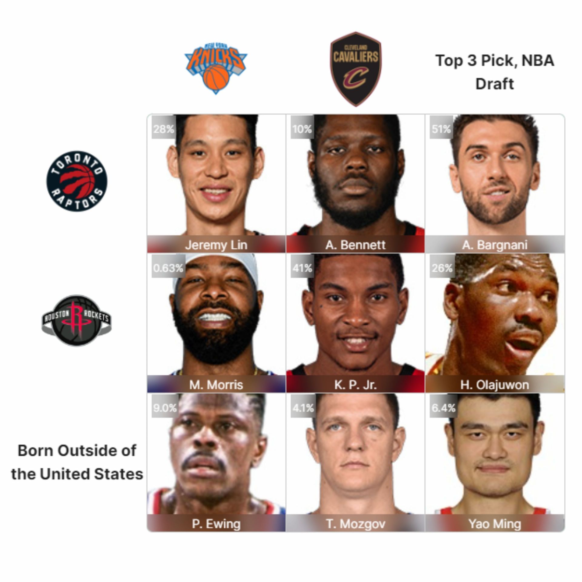 NBA Crossover Grid - Day 25