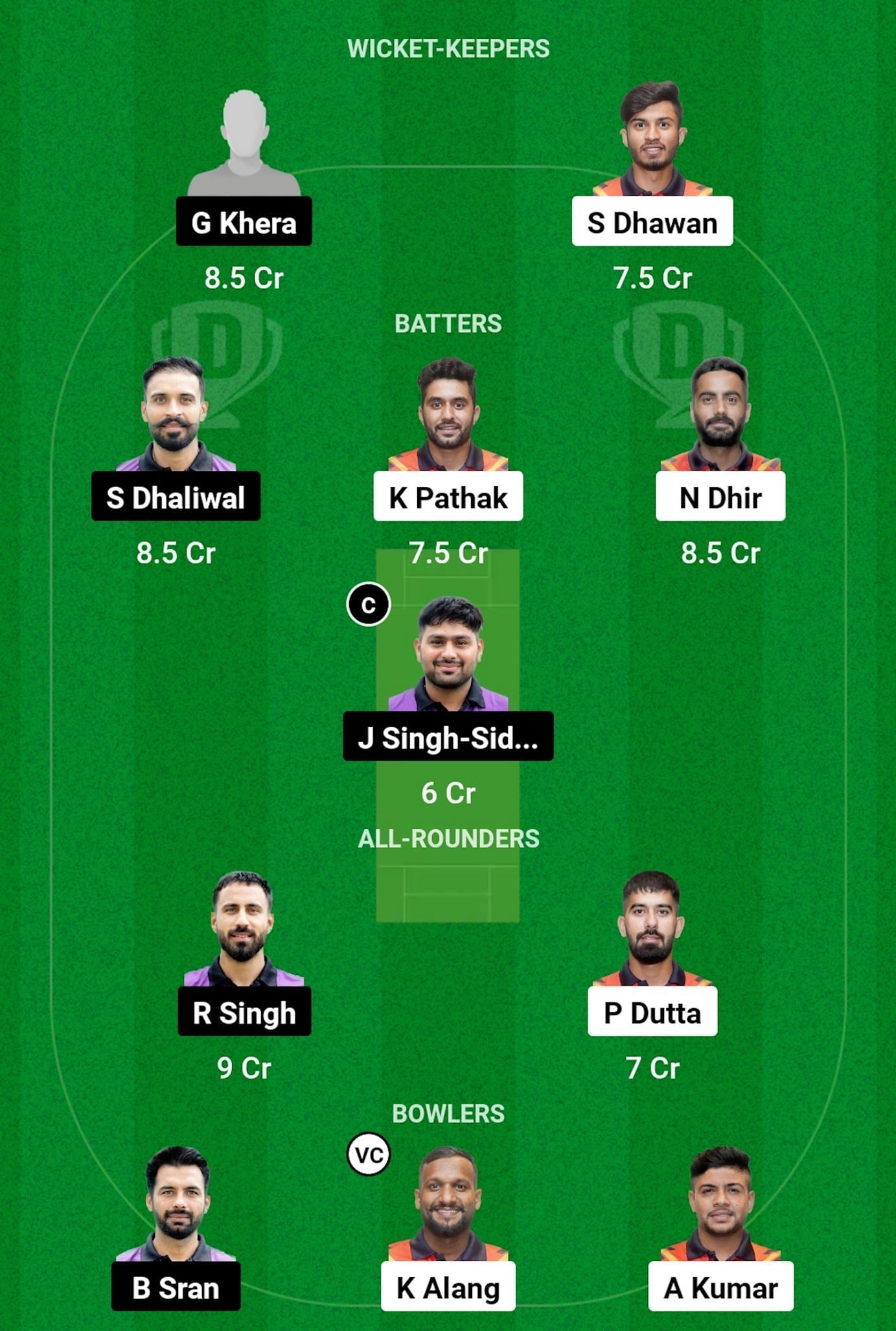 BLT vs AKK Dream11 Prediction, Match 14, Grand League Team