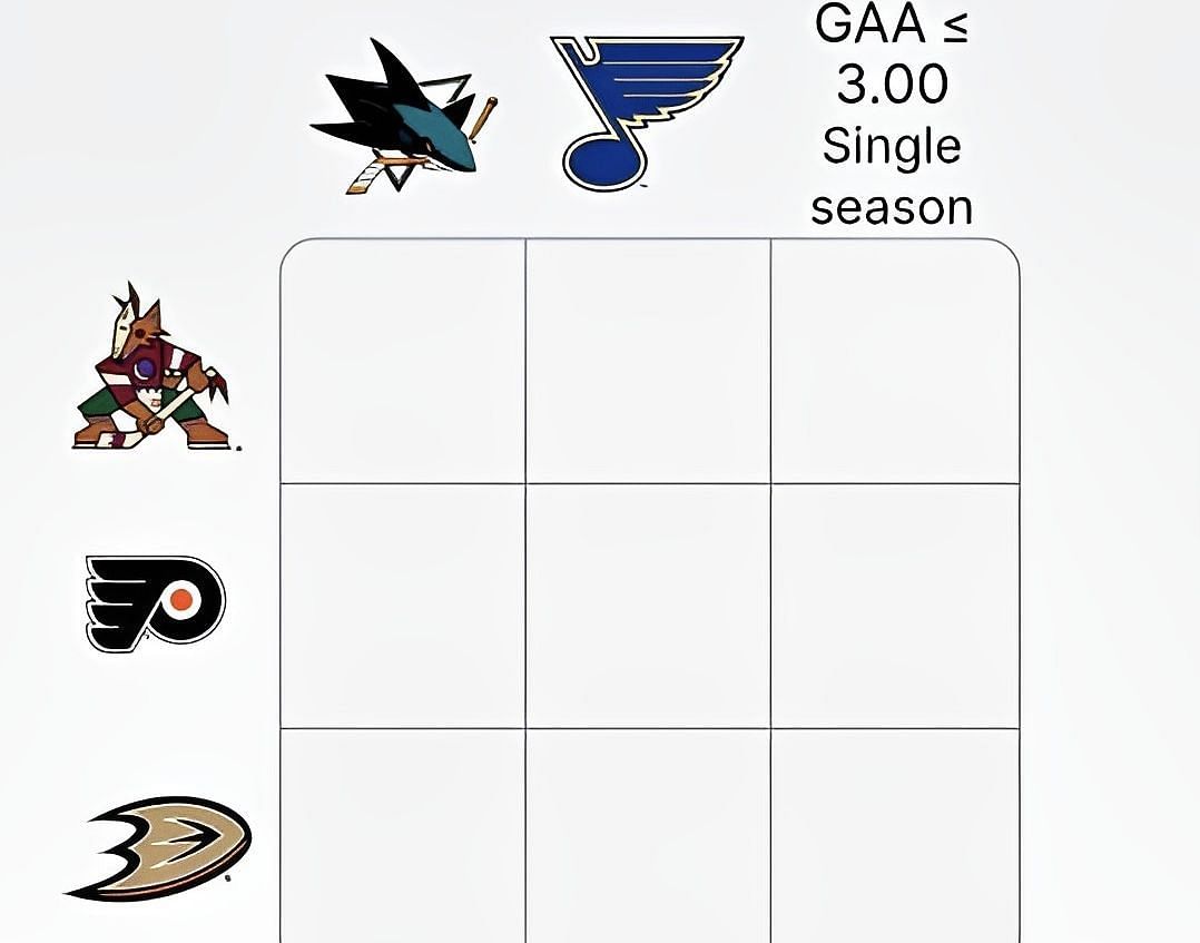 NHL Immaculate Grid: Puckdoku July 5 answers. (Image Credit/Puckdoku.com)