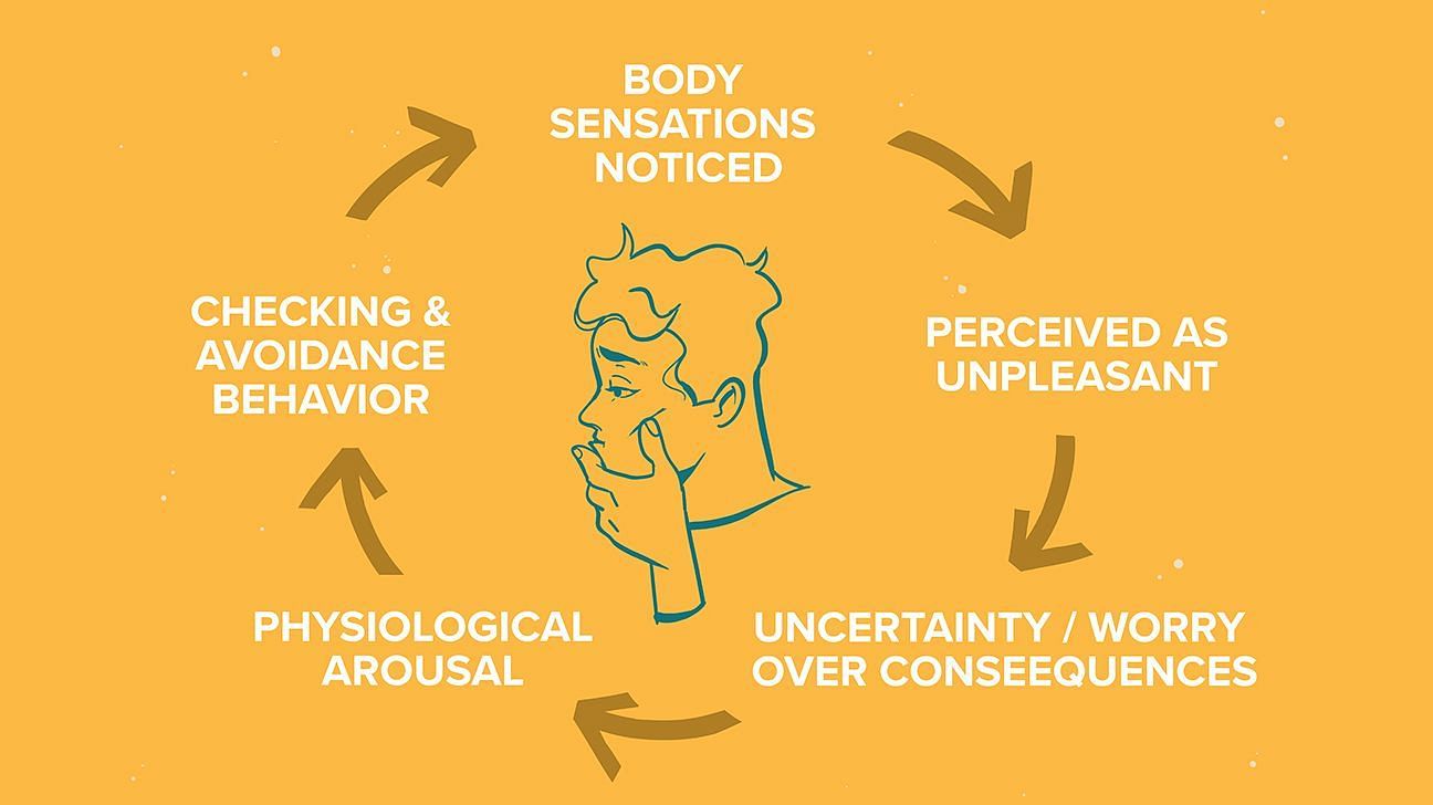 Your perception affects your thoughts, emotions and behaviors. (Image via Getty/)