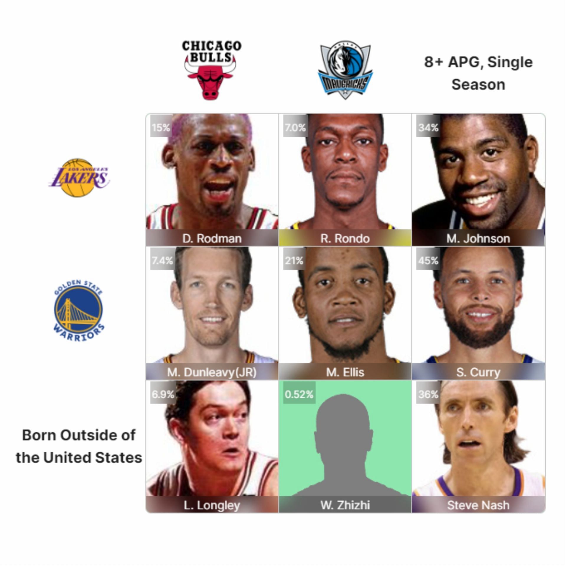 NBA Crossover Grid - Day 29