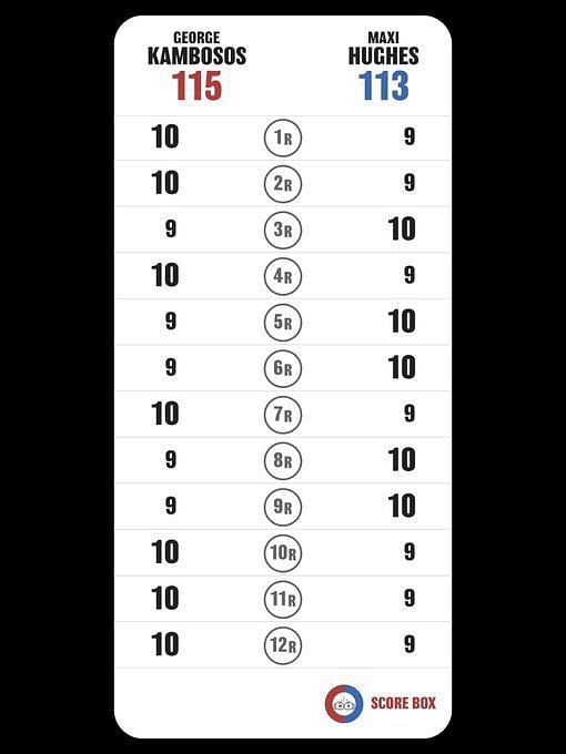 George Kambosos Wins an Unpopular Decision over Maxi Hughes in Oklahoma