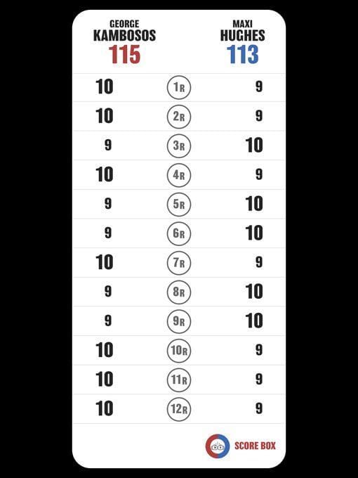 Kambosos Jr. scorecard "Boxing is rigged" Judges get