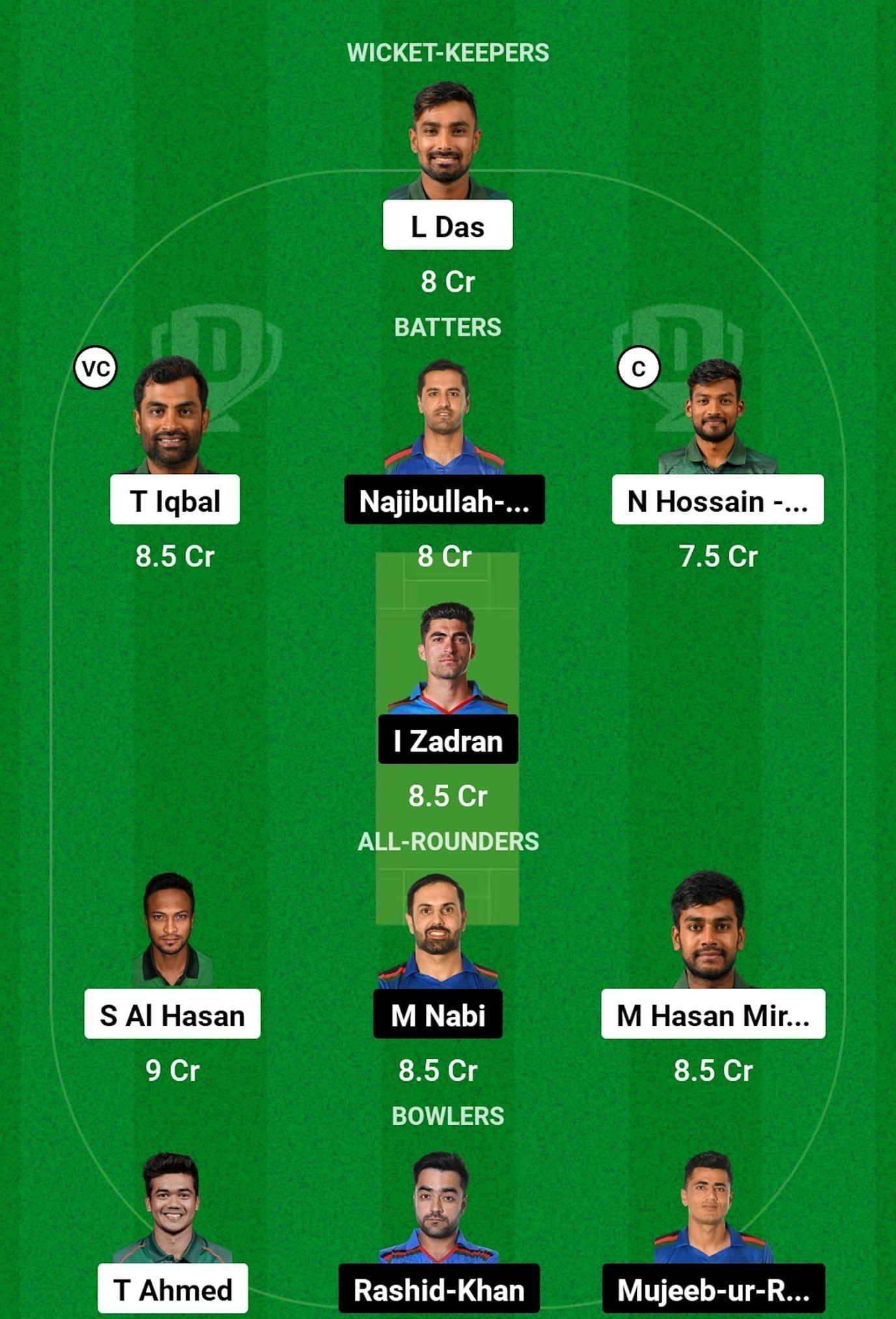 BAN vs AFG Dream11 Prediction, 1st ODI, Head-to-head Team