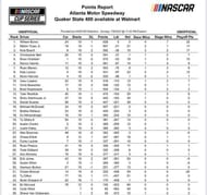 عرض الصورة على Twitter