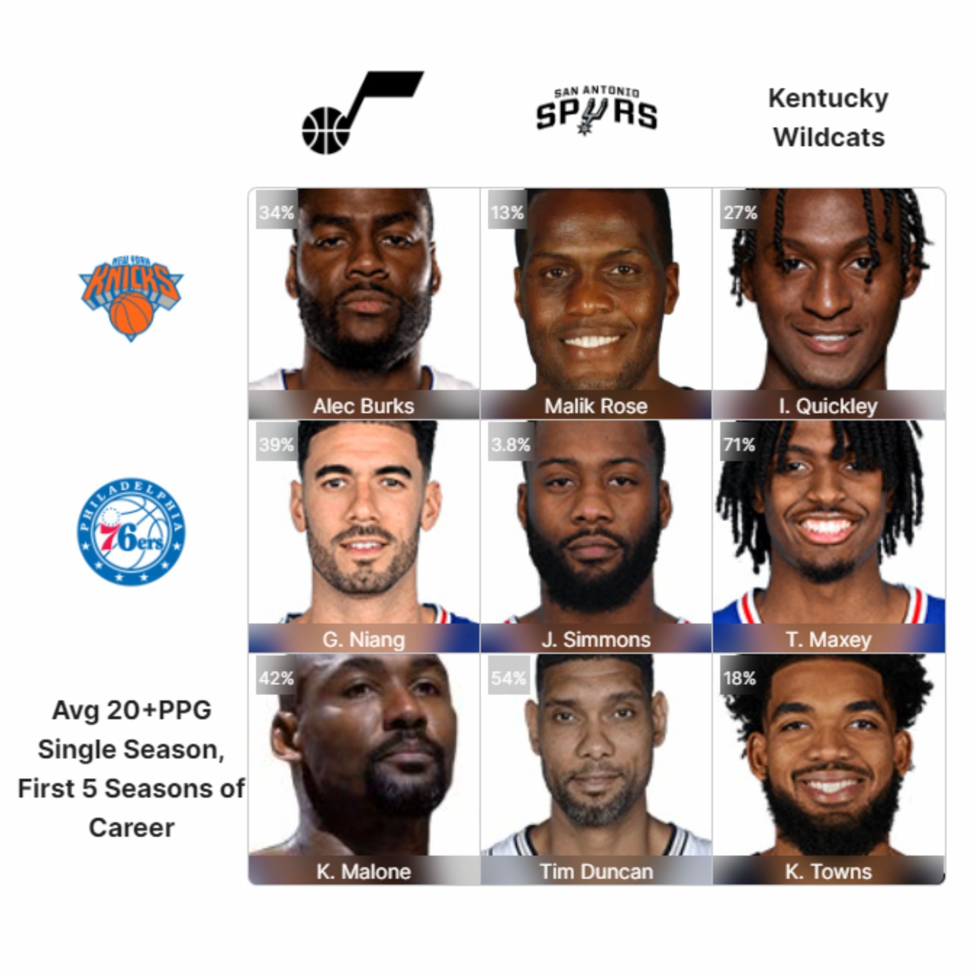 NBA Crossover Grid - Day 28