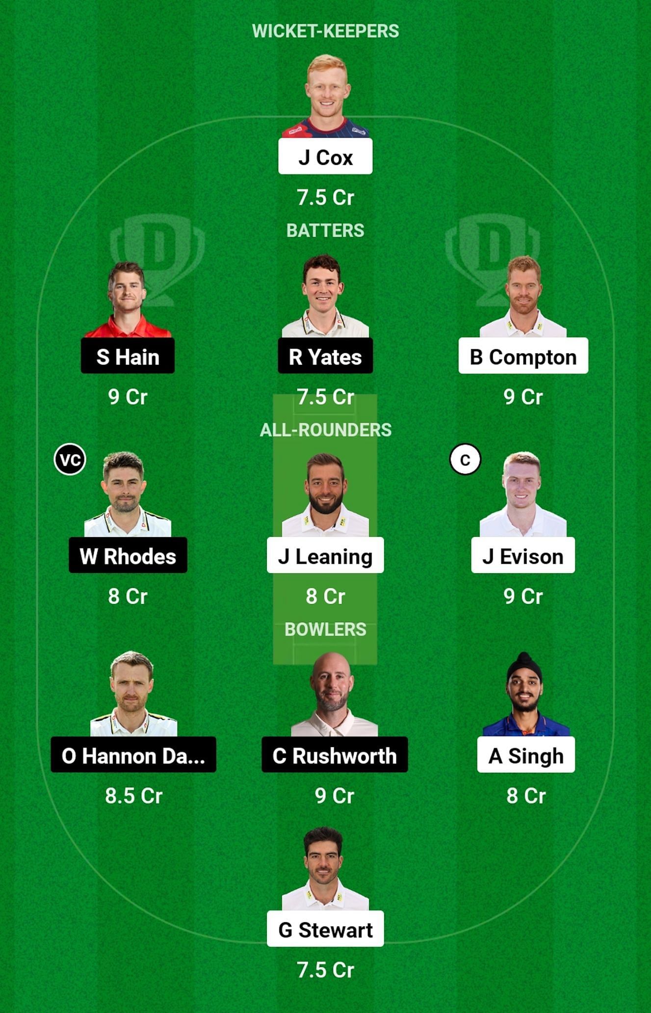 KET vs WAS Dream11 Prediction, Ninth-place Play-off, Head-to-head Team