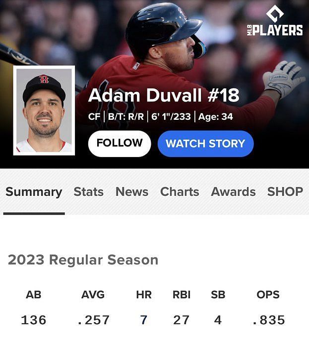 Braves Reportedly Interested In Adam Duvall : r/Braves