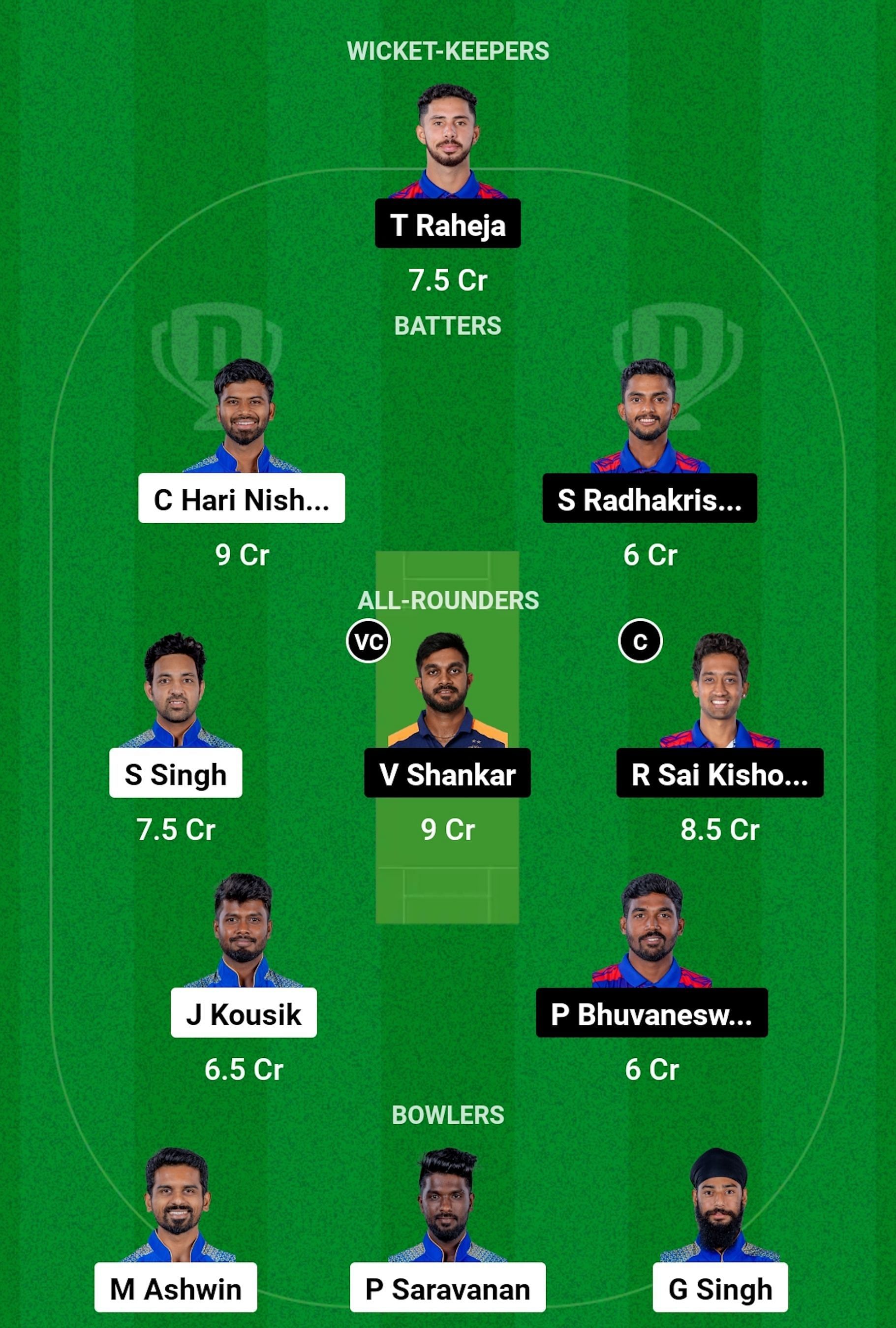 SMP vs ITT Dream11 Prediction, Match 27, Grand League Team