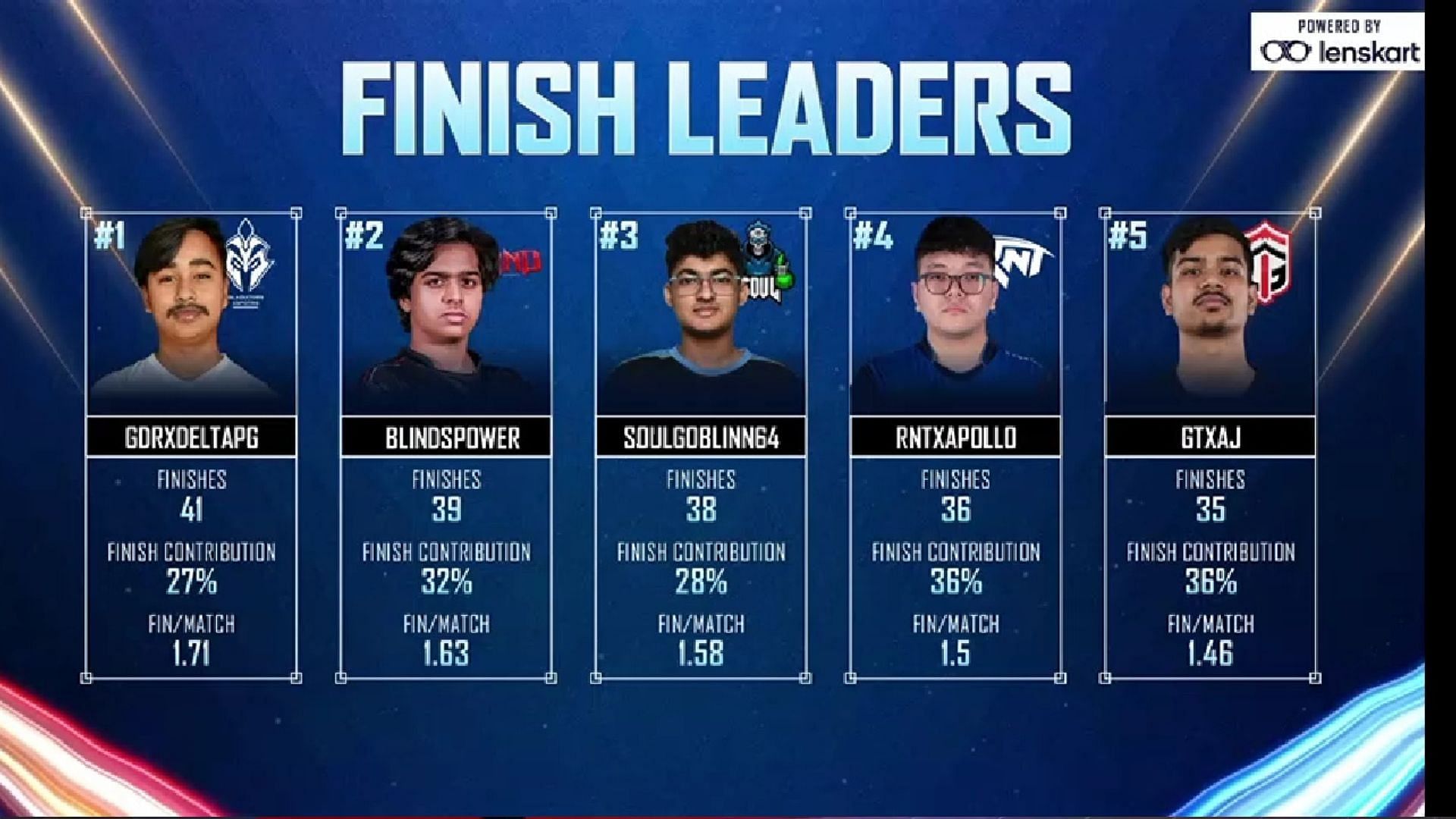 Top five players of Champions Cup (Image via Nodwin Gaming)