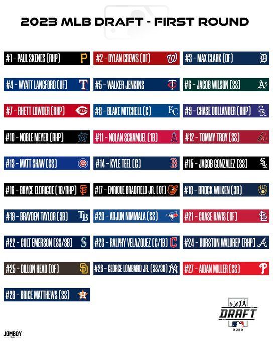 what-time-is-mlb-draft-today-complete-schedule-of-day-2-venue-tv