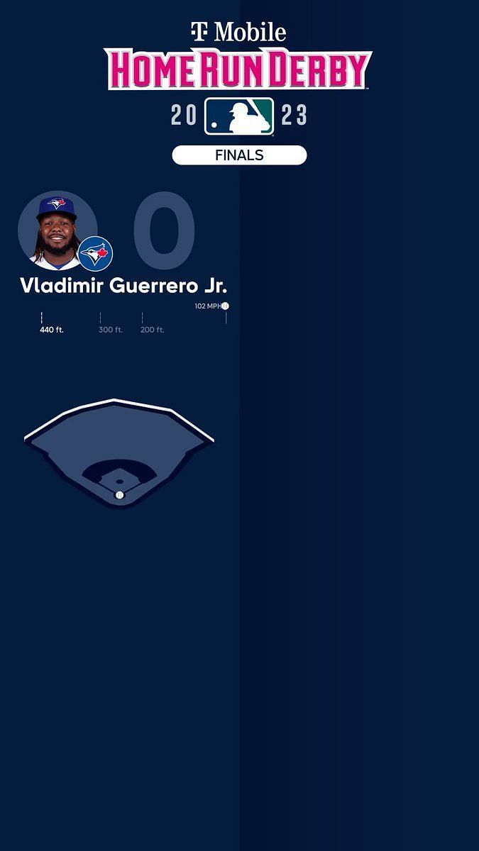 SportsCenter - Vladimir Guerrero Jr. grew up watching his dad compete in  the Home Run Derby. Now, Vlad Jr. will reportedly be competing in the 2019 Home  Run Derby in Cleveland.