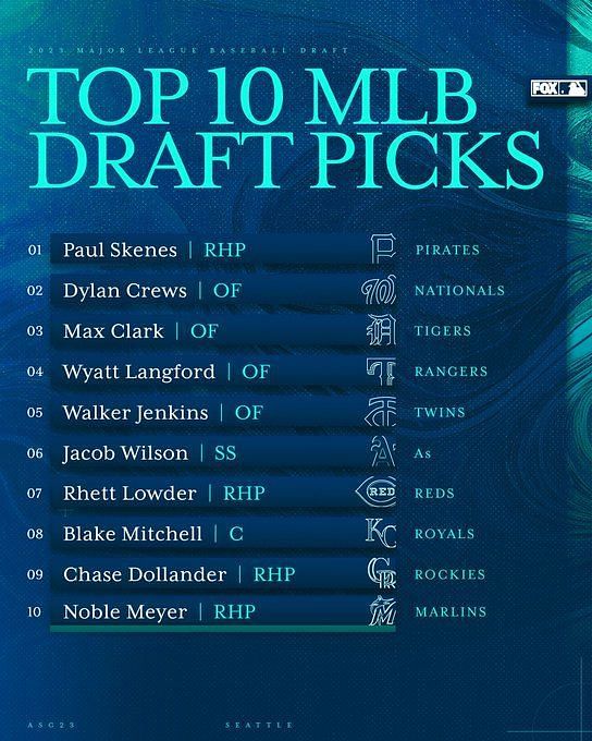 MLB 2023 Draft Day 1 LIVE: All 70 Picks of the Day, Updates and