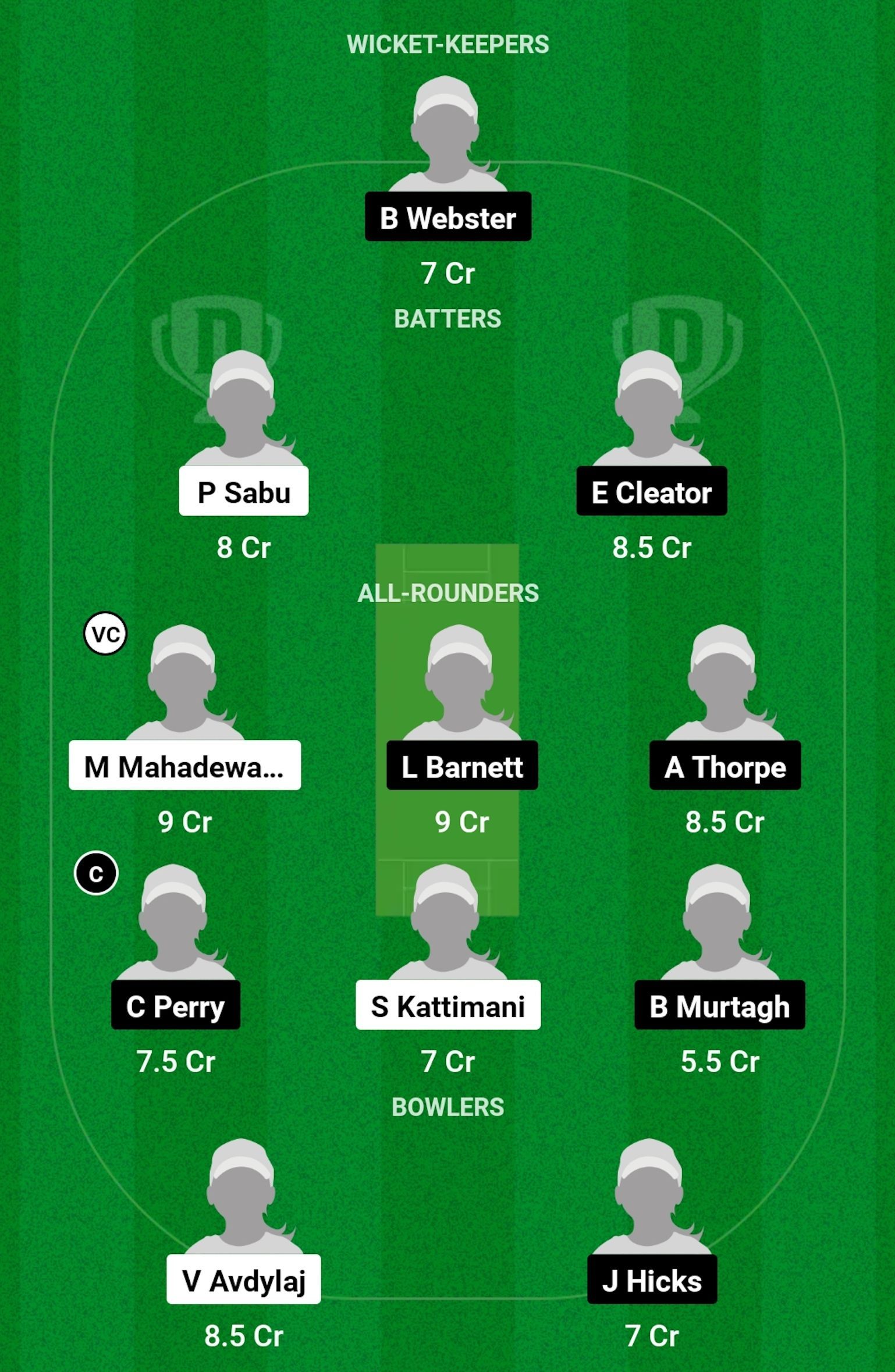 AUT-W vs IM-W Dream11 Prediction, 3rd T20I, Grand League Team