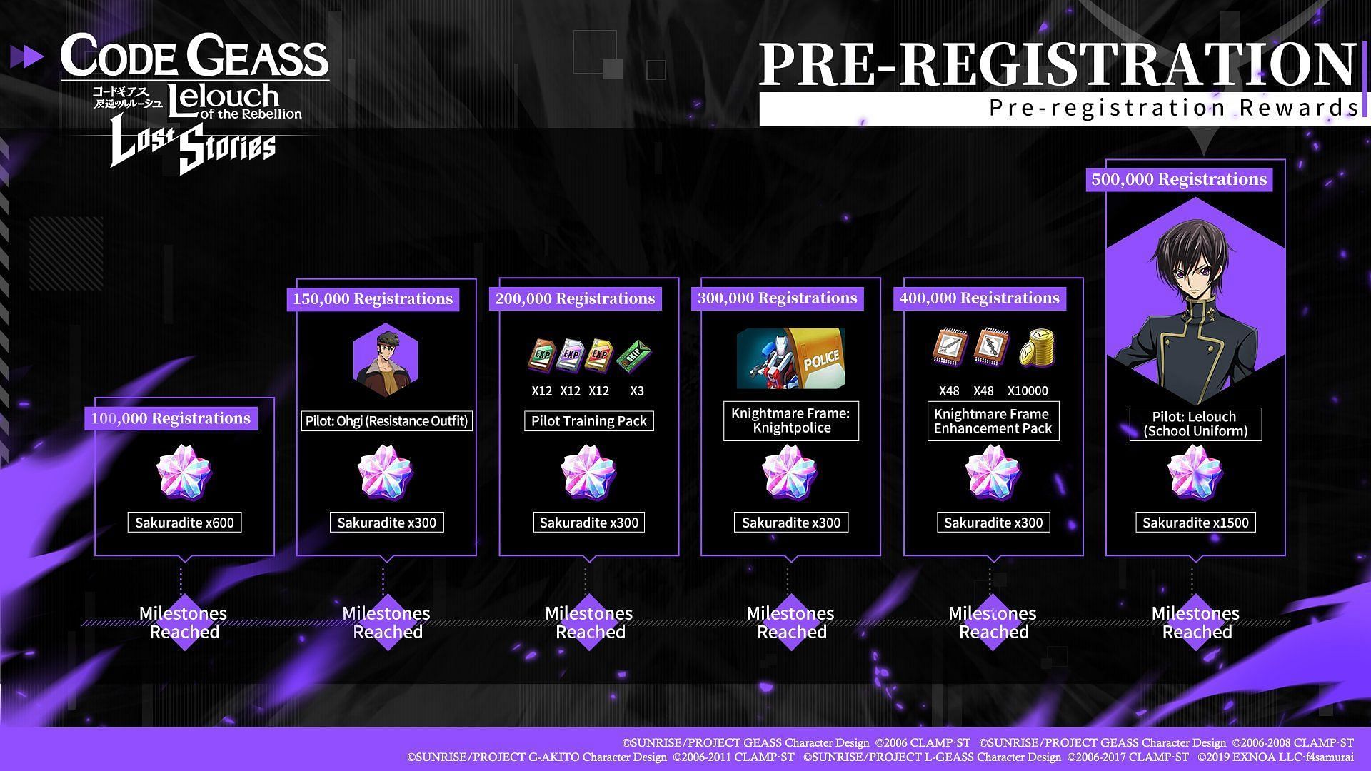Pre-registration milestones and rewards for Lost Stories. (Image via Komoe Games)