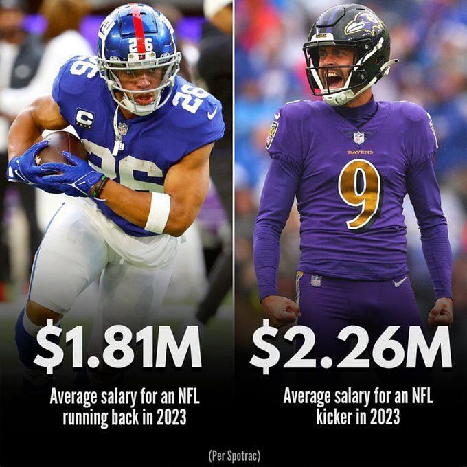 Highest paid running backs in the NFL for 2023 season