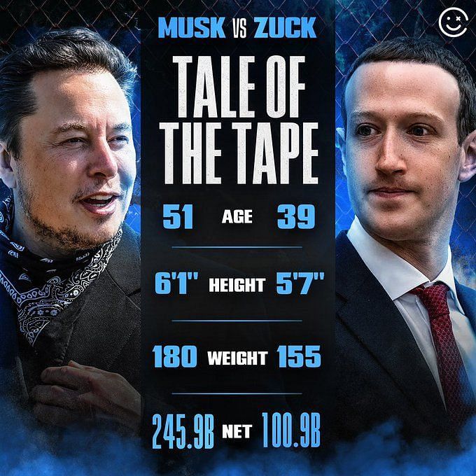 Elon Musk vs. Mark Zuckerberg: Conor McGregor is onboard with Elon Musk ...