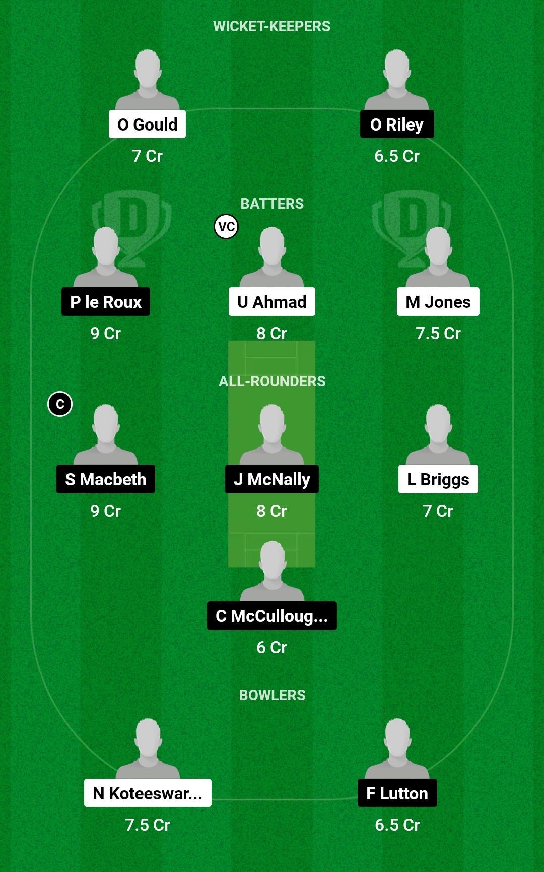 Dream11 Team for Scotland Under-19 vs Ireland Under-19 - Match 2.