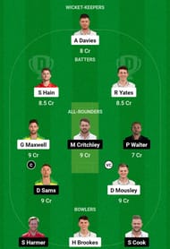 WAS vs ESS Dream11 Prediction, Quarterfinal 1, Head-to-head Team