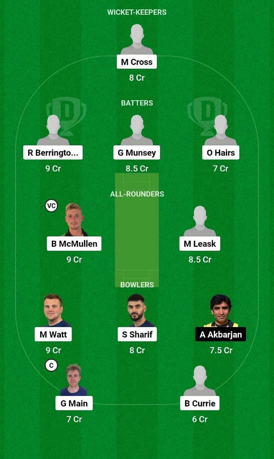 SCO vs AUT Dream11 Fantasy Tip - Grand League