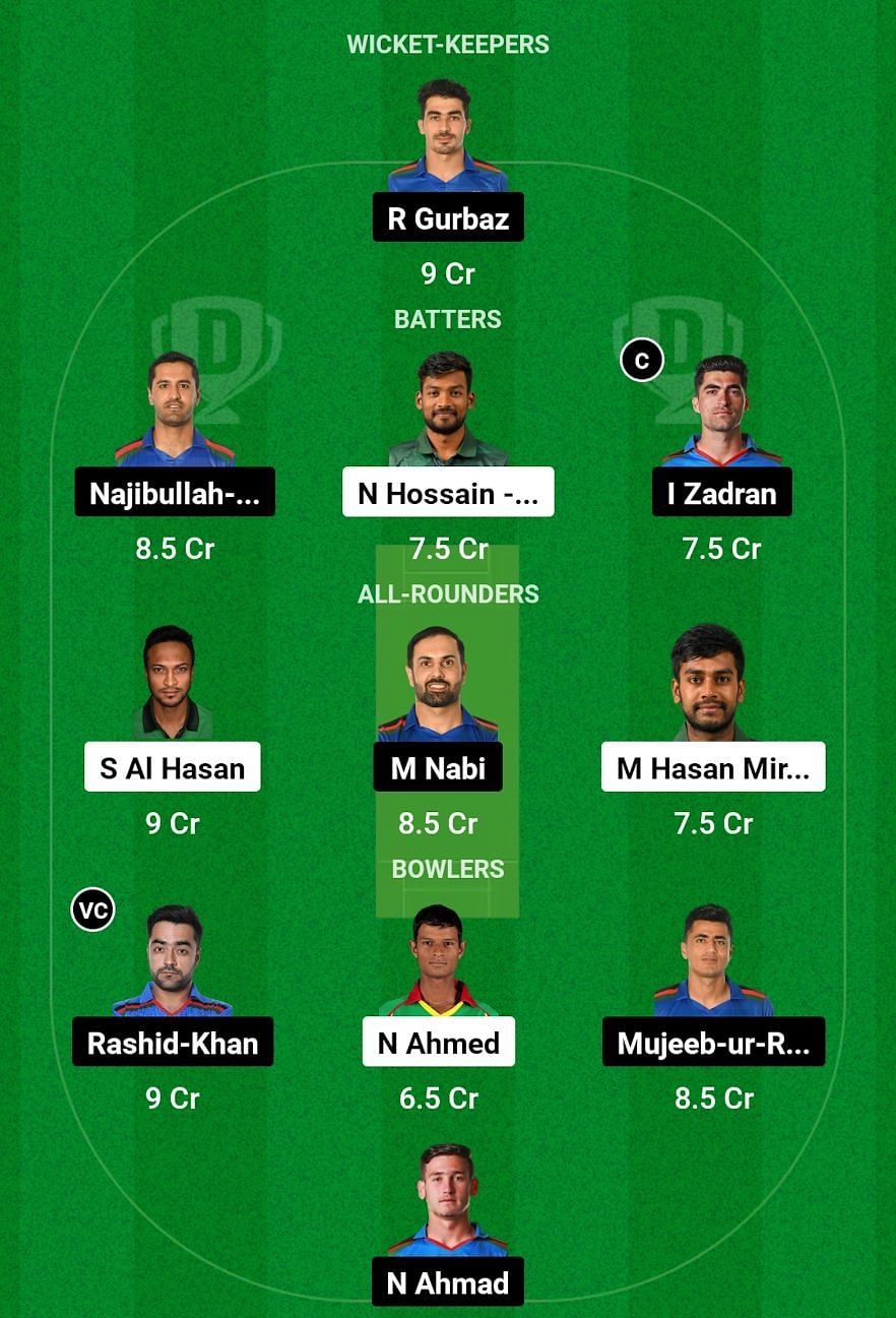 BAN vs AFG Dream11 Prediction, 1st T20I, Head-to-head Team