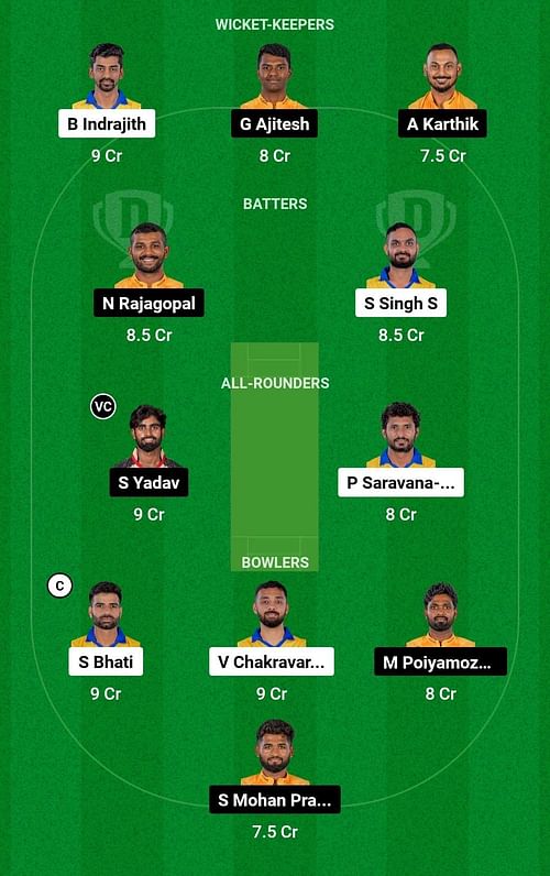 Dream11 Team for Dindigul Dragons vs Nellai Royal Kings - Tamil Nadu Premier League 2023.