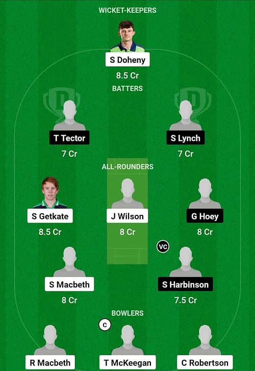 NWW vs LLG Dream11 Prediction, Match 10, Head-to-head Team