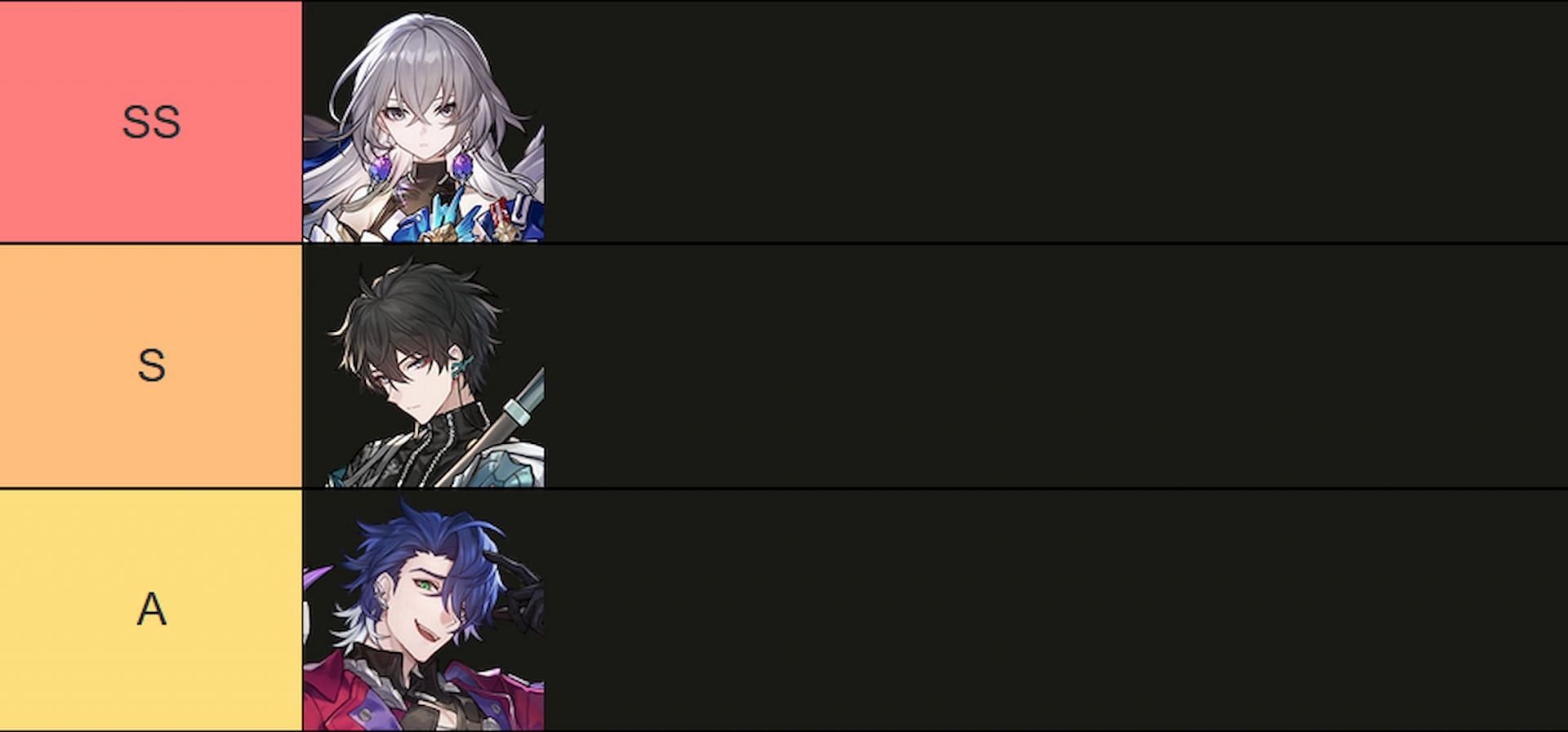 Create a Honkai: Star Rail Characters 1.1 Tier List - TierMaker