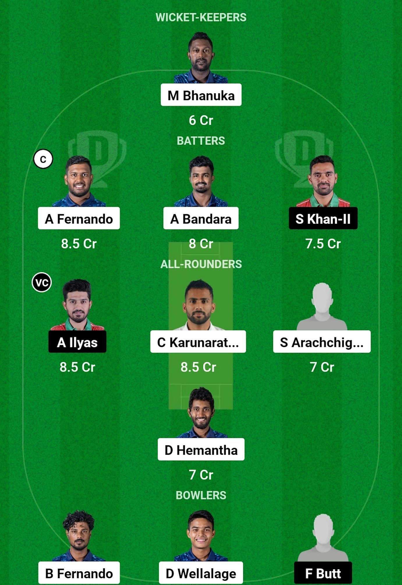 SL-A vs OMN-A Dream11 Prediction, Match 8, Grand League Team