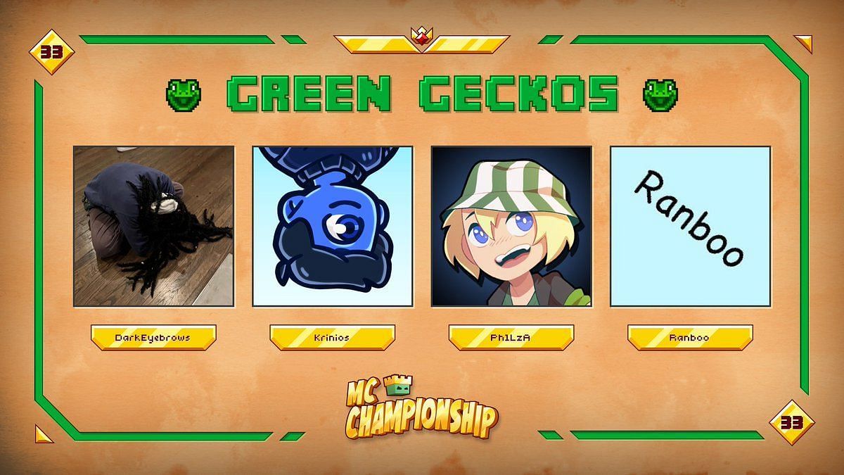 The Green Geckos for MCC 33 (Image via Nox Crew)