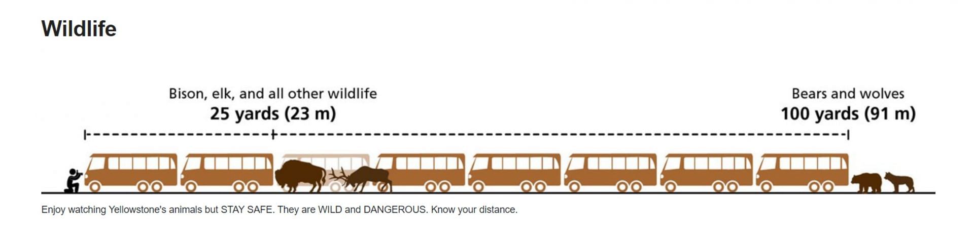 Yellowstone National Park&#039;s warning.