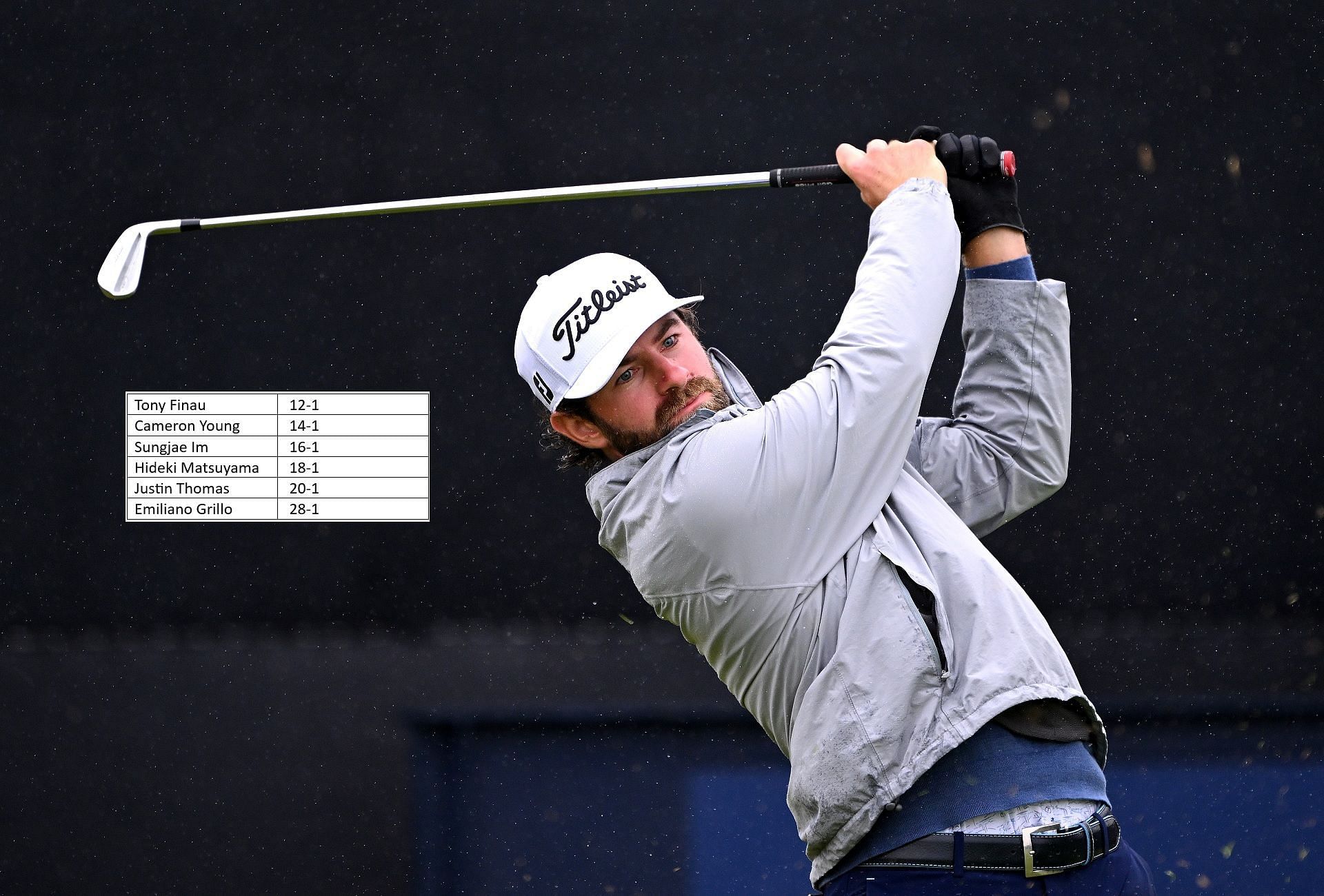 Cameron Young odds at 3M Open