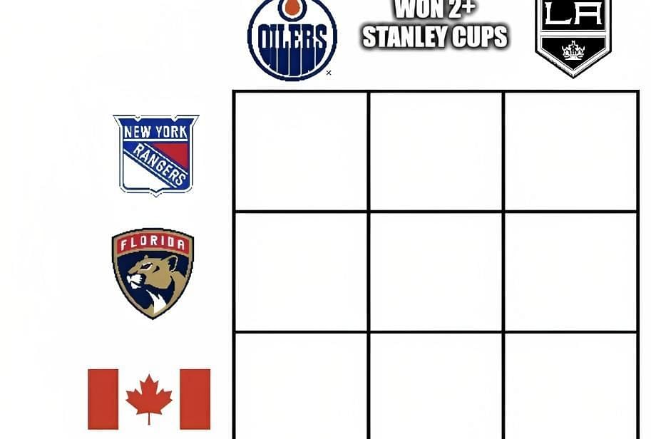 NHL Immaculate Grid July 04 answers. (Image Credit/Twitter)