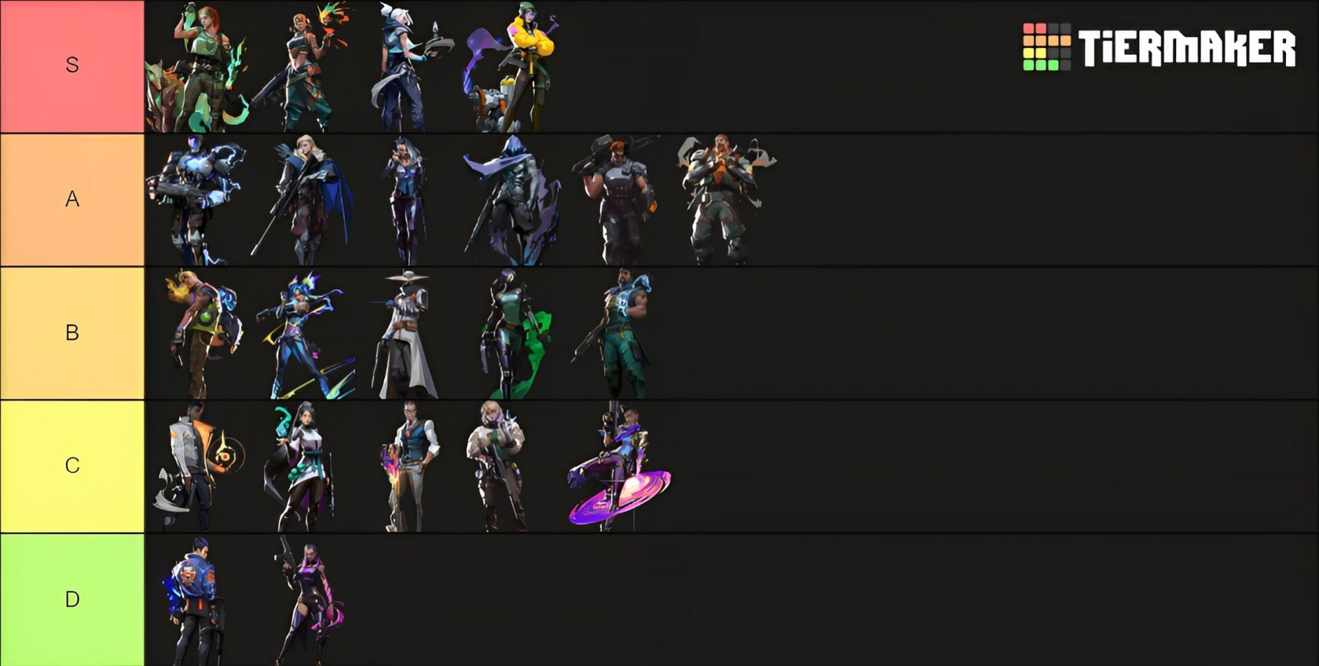 Valorant Agent Tier List: Best Agents For Patch 7.01