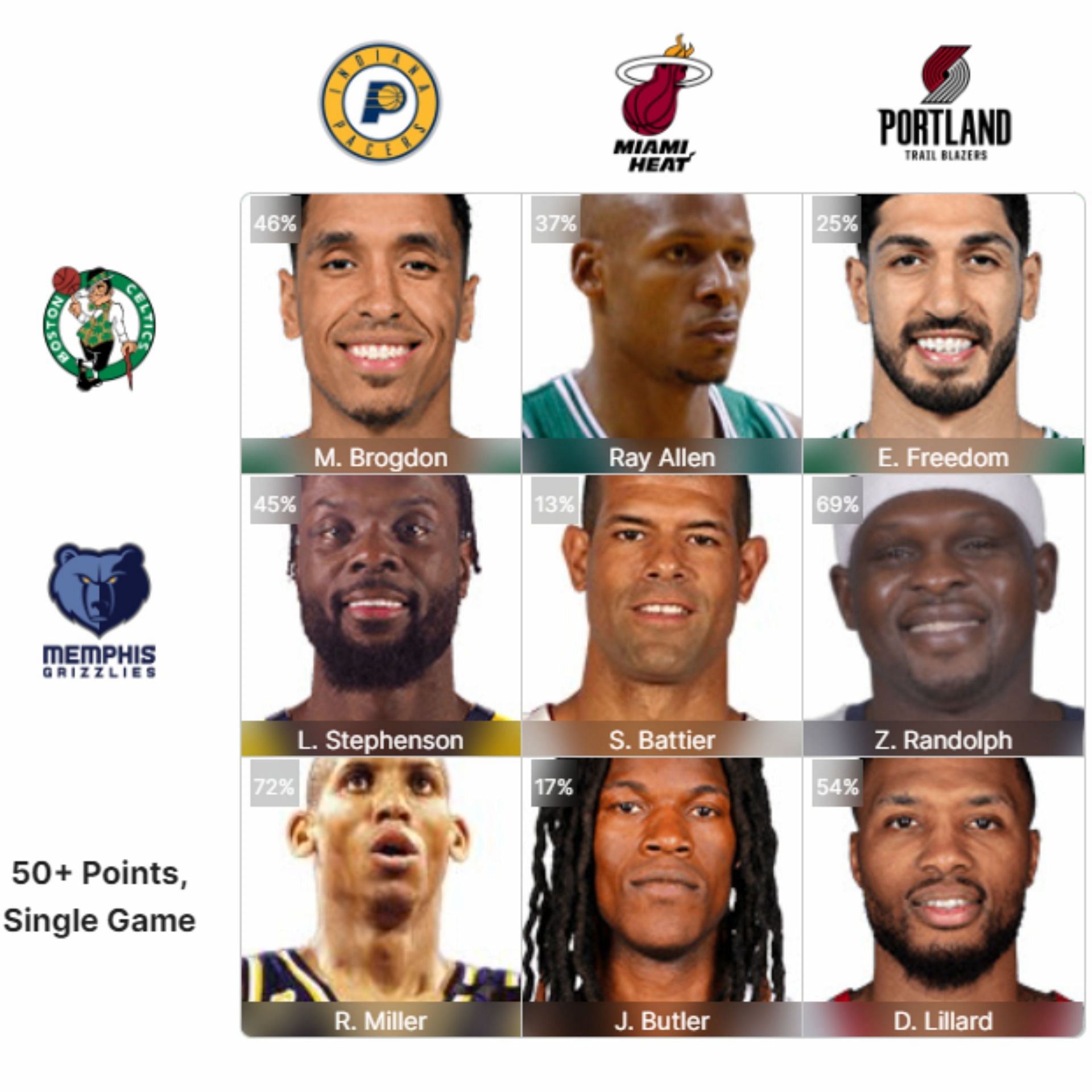 NBA Crossover Grid - Day 26