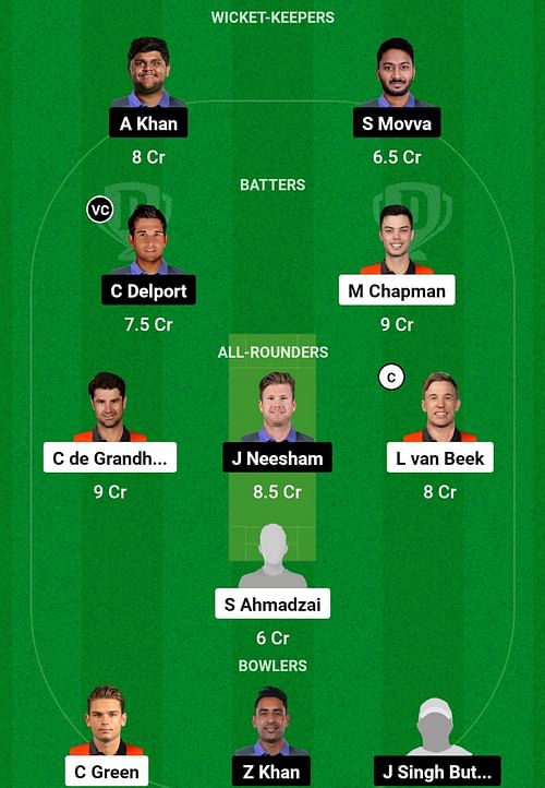 BRW vs MP Dream11 Prediction, Match 16, Head-to-head Team