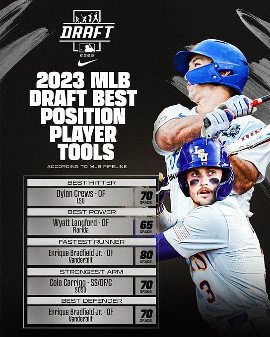 How many rounds are in the MLB Draft? Explaining the format, how picks work  for Days 1-3 in baseball