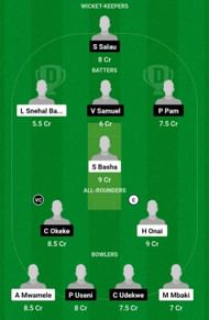 TAN U-19 vs NIG U-19 Dream11 Prediction, Match 9, Grand League Team