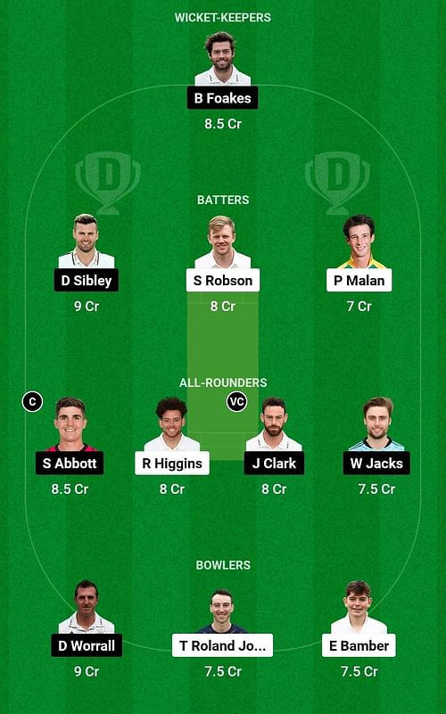 Dream11 Team for Middlesex vs Surrey - County Championship 2023.