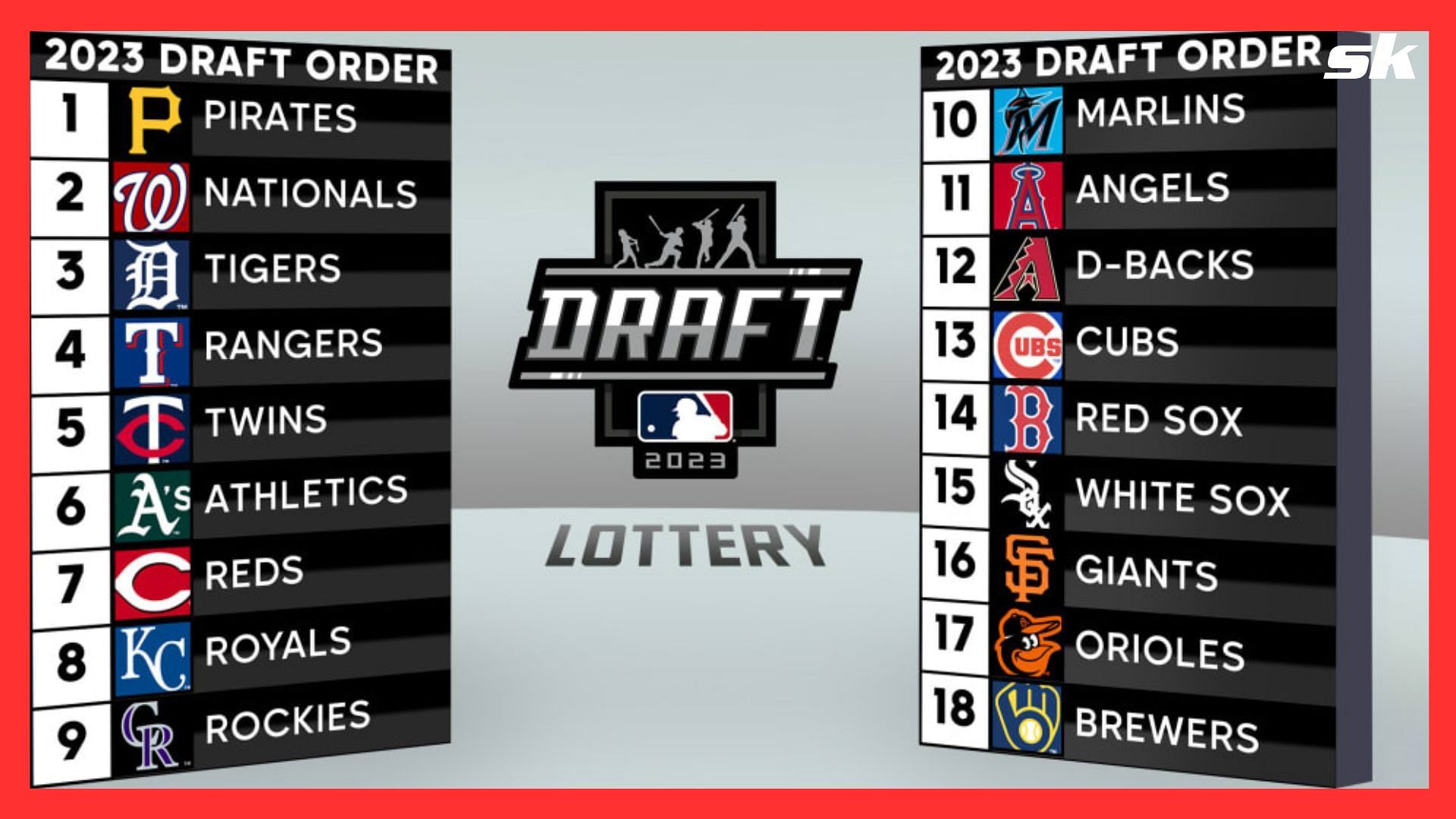 2023 MLB Draft Slot Values Bonus Pools for top 10 picks, listed