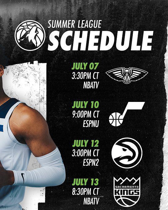 Timberwolves Summer League roster 2023 Details of players, coaches