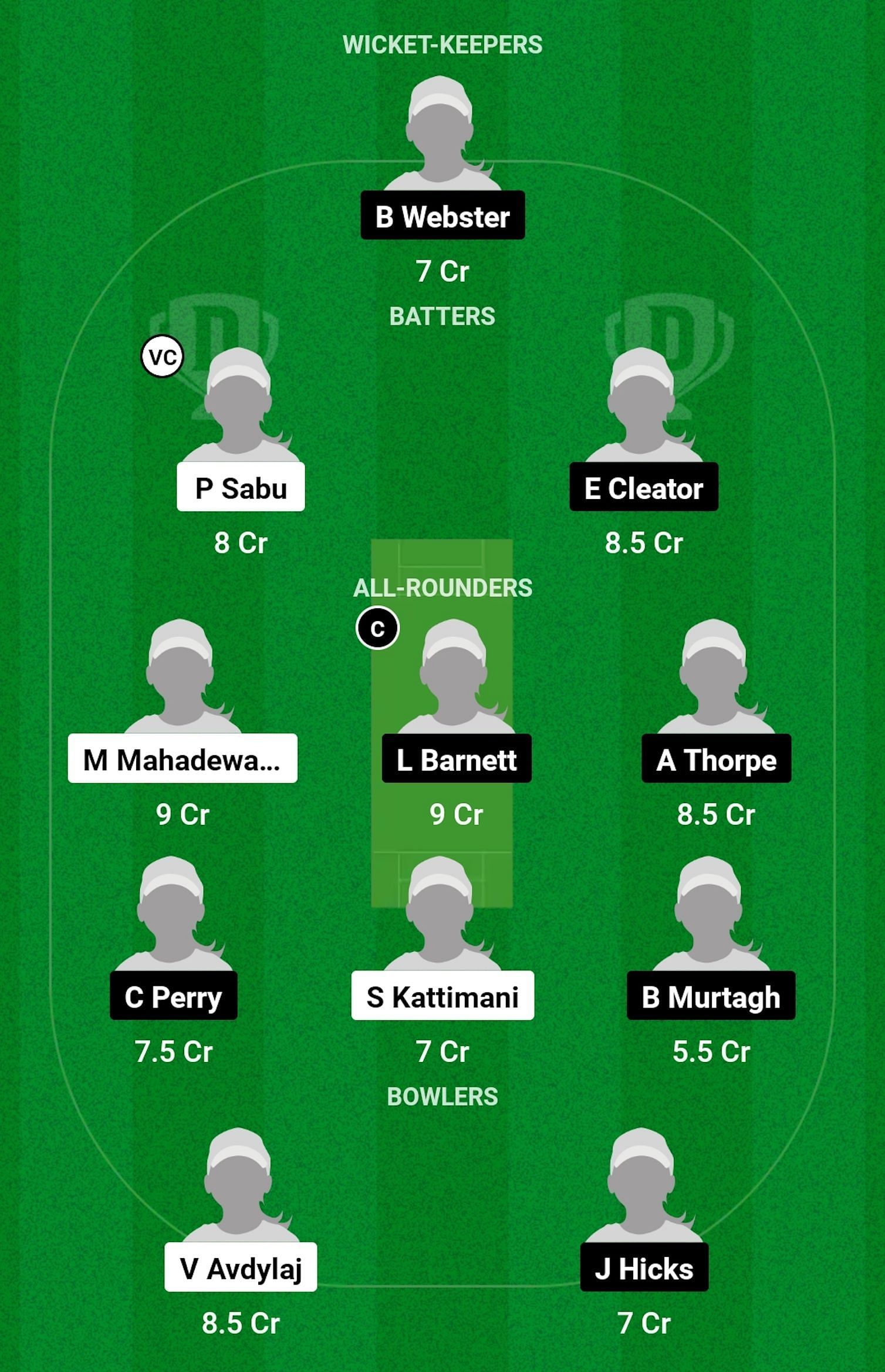 AUT-W vs IM-W Dream11 Prediction, 3rd T20I, Head-to-head Team